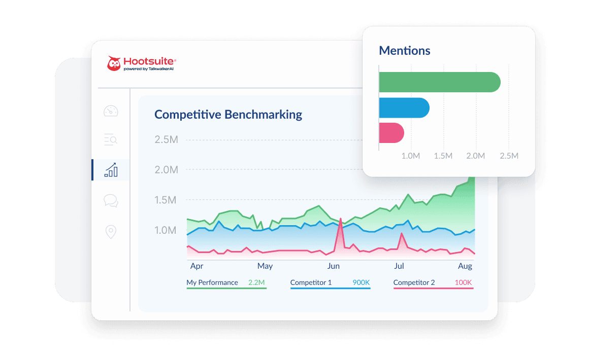 Two analytics charts showing social media performance data: a line graph comparing engagement metrics and a donut chart of content types
