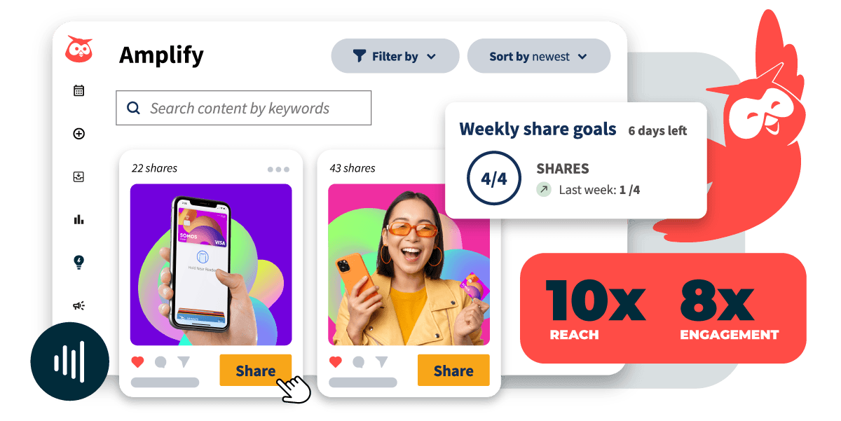 Social media dashboard showing content performance metrics with 10x reach and 8x engagement stats, featuring colorful post previews